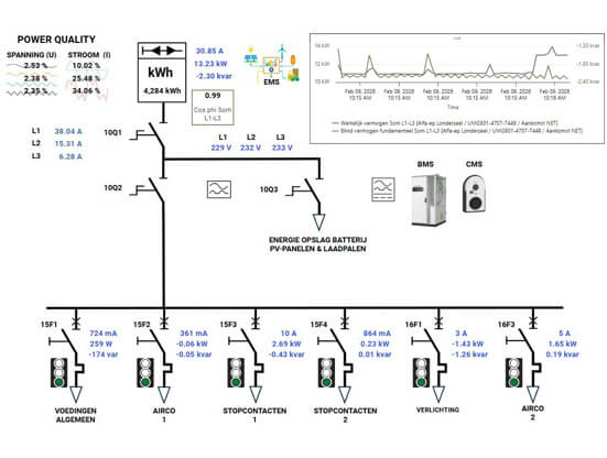 Power monitoring